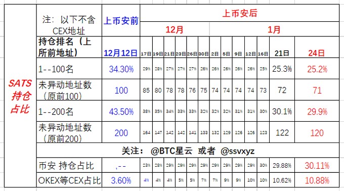 sats链上报告 1月24日