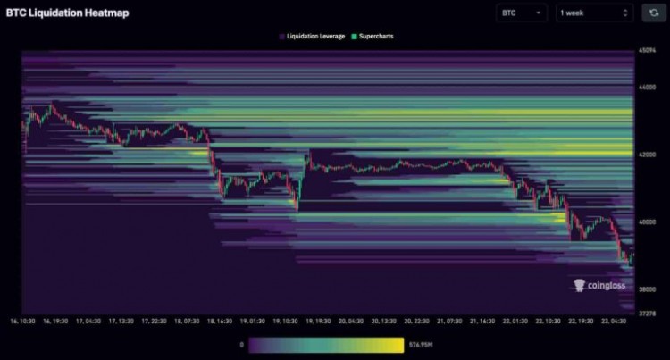 以太幣 (ETH) 可能飆升至 2,500 美元以上