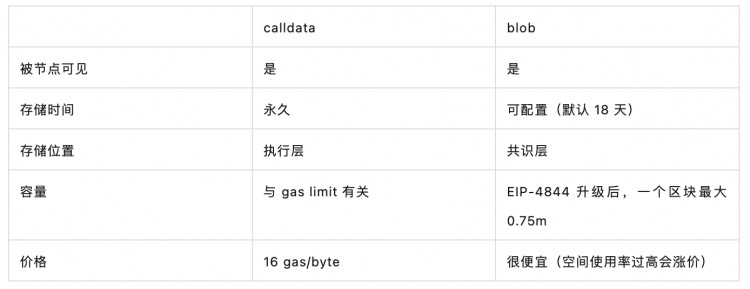 [币圈大表姐]LXDAO：坎昆升级技术详解