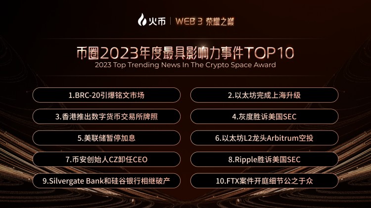 加密市场2023年度最具影响力事件TOP10