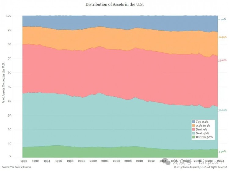 Arthur Hayes 长文：比特币跌破 3.5万美元后，准备抄底