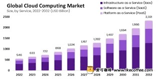 ANALOS 中的代币销毁和供应动态