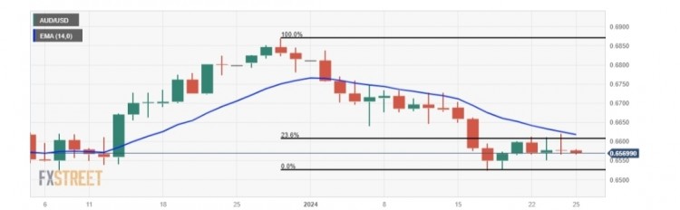 GBP/USD英镑/美元小幅上涨至1.2700