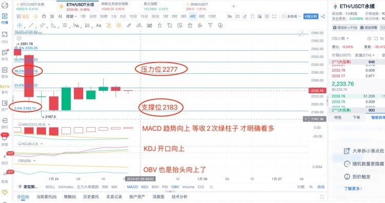 [杨锋锋哥]1.24日 ETH行情分析，提前布局，ETH本月大方向依然是空！