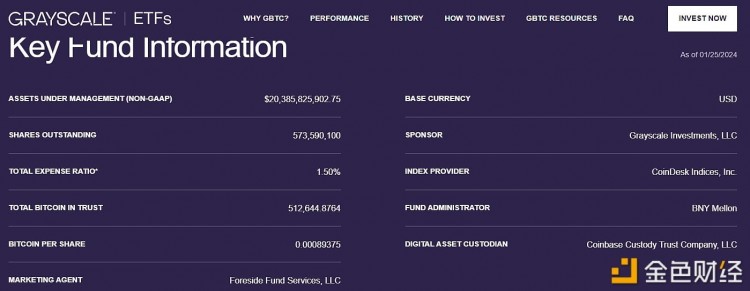 灰度官方每日持仓更新 2024年1月25日