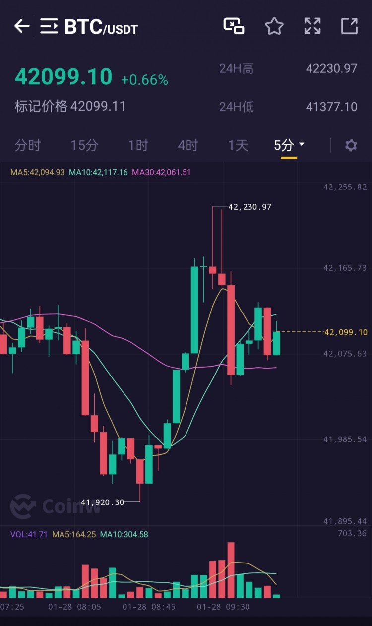 [区块链百川a]BTC和ETH 1月28日午间解套名额免费赠送！#BTC #ETH