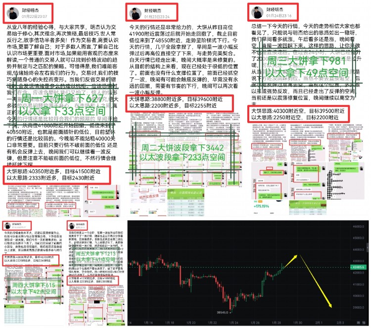 [明杰]本周表现优于上周，抓住下探机会，稳健操作，轻松把握上涨行情。