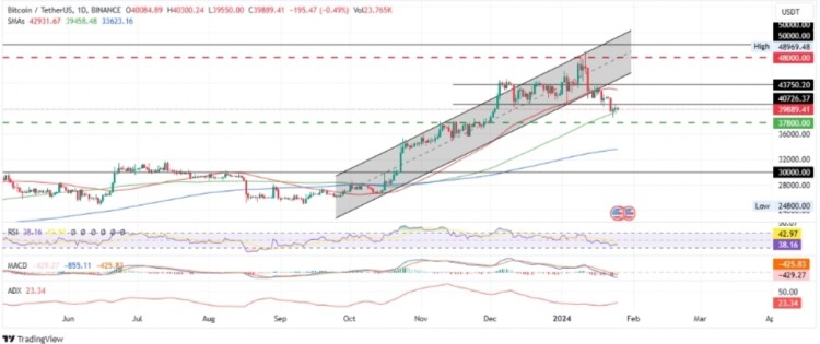 Bitcoin price摩根大通表示