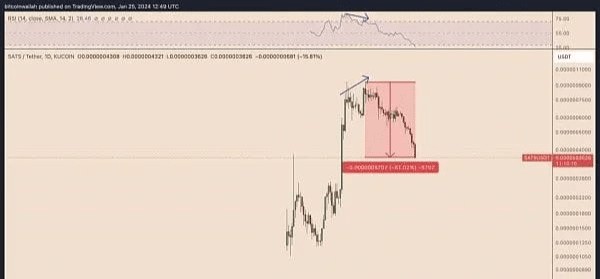 铭文市场疲软？ORDI 和 SATS 能否在市场中继续存活？