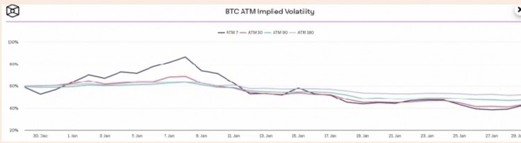 比特币：由于价格仍停留在 43,000 美元附近，检查对 BTC 的需求