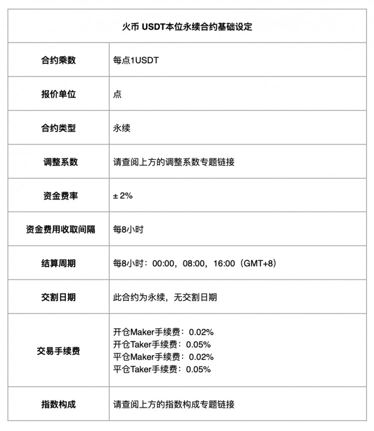 火币HTX已上线ZETA品种USDT本位永续合约