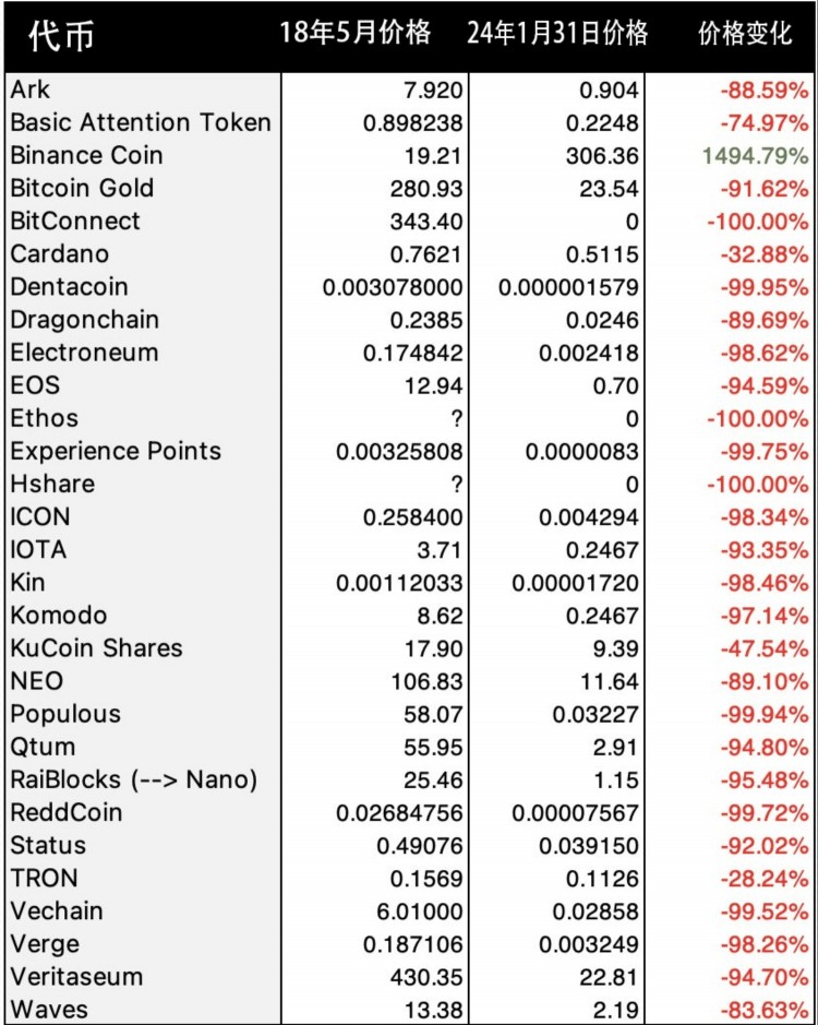 EOS：我的刻骨铭心