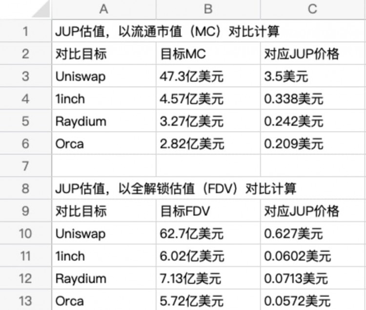 JUP今晚上演午夜争霸赛，市场情绪猛烈，机会略现，不宜盲目追涨。