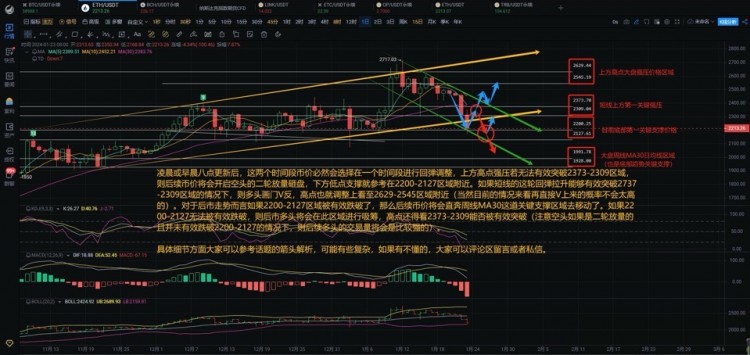 [李聖庭]1.24以太坊凌晨行情分析及操作思路