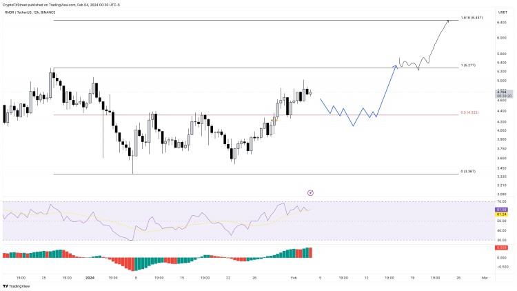 BTC/为什么机构对比特币的兴趣正在上升