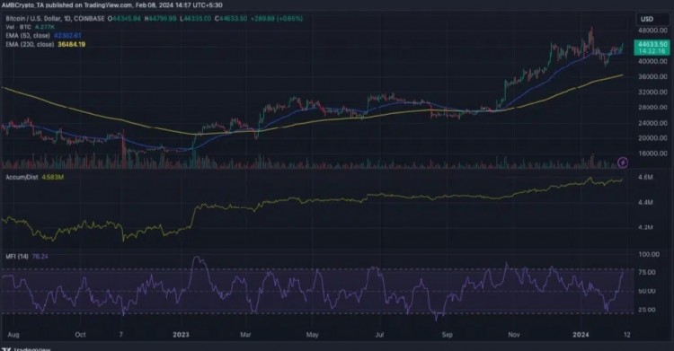 BlackRock ETF 每日 10 亿美元的交易量对 BTC 意味着什么