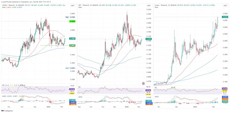 CTXC、OCEAN、GRT：世界人工智能戛纳电影节炒作中的三种山寨币设置