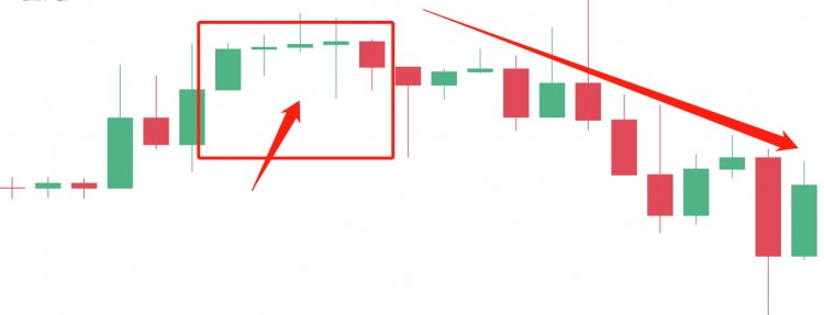 K线组合转势信号 挂还原【定义】 多根K线组合转势信号的定义和特点【说明】挂还原是多根K线组合转势信