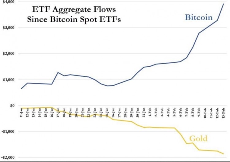 ）ETF相比明显不如。