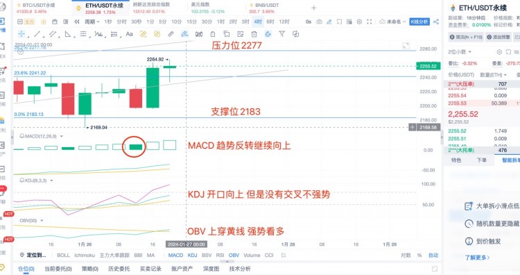 [杨锋锋哥]1.27日ETH行情分析，提前布局！跟上吃肉！