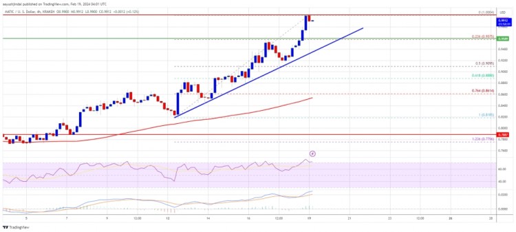 MATIC 价格预测：多边形反弹至 1 美元，多头尚未结束