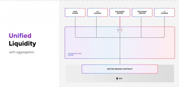 为什么质押 Polygon 将成为下一个空投潜力巨大的机会？