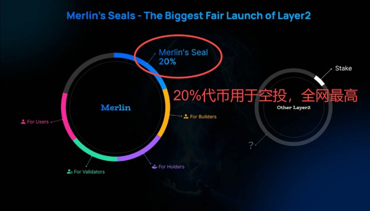 Merlin空投教程：手把手教你玩转Merlin Chain，空投比例达20%