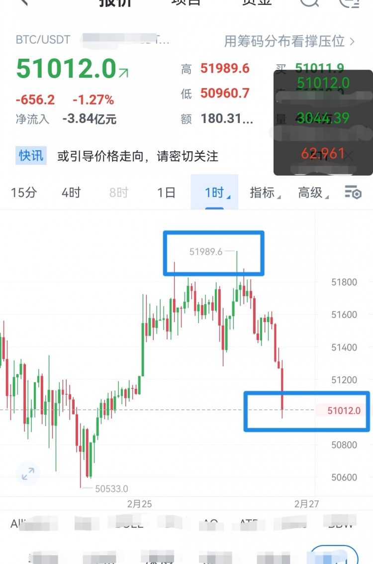 [富泰谈币1]区间震荡中寻机操作