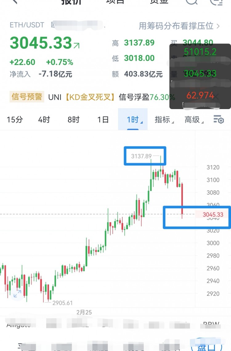 [富泰谈币1]区间震荡中寻机操作