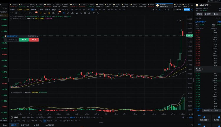 比特币减产，目前最值得埋伏的6只100倍币