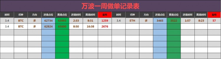 [财经万波]震荡修正阶段的低多思路