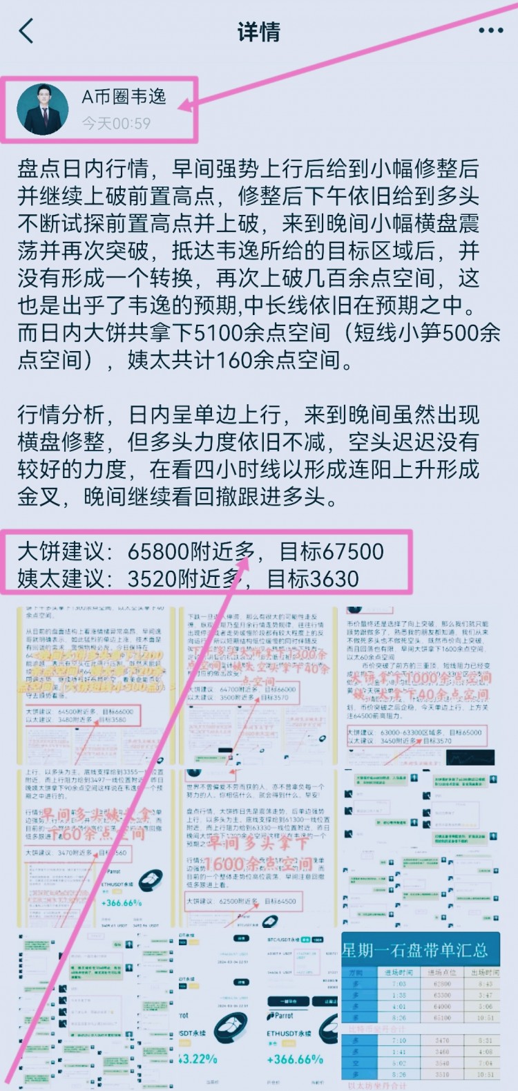 [韦逸说币]早间多头行情暗示势不减