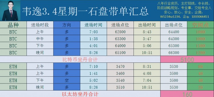 [韦逸说币]早间多头行情暗示势不减