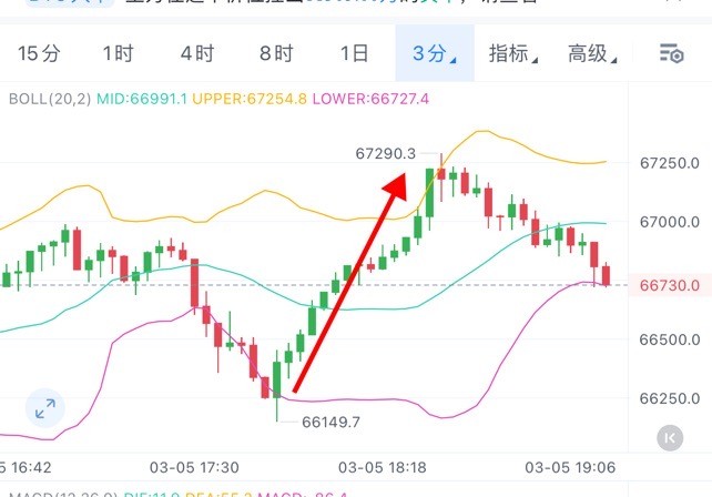 [01紫鹏]比特币以太坊做多拿捏2000典