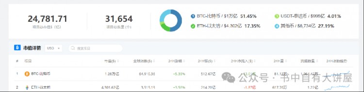 为什么每个人都应该去拥有一枚BTC（值得反复看几遍）