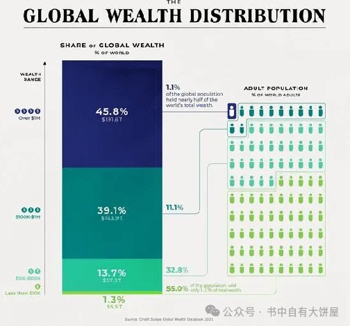 为什么每个人都应该去拥有一枚BTC（值得反复看几遍）