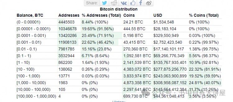 为什么每个人都应该去拥有一枚BTC（值得反复看几遍）