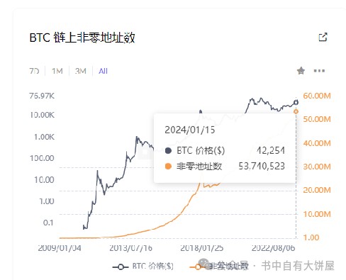 为什么每个人都应该去拥有一枚BTC（值得反复看几遍）