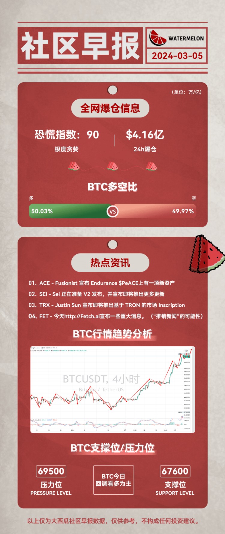 狂暴大牛市，1000倍不是梦