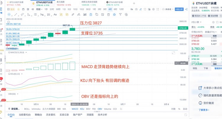 [杨锋锋哥]3.5日ETH行情分析！提前布局，4月BTC减半，重大消息利好，大牛市来袭！