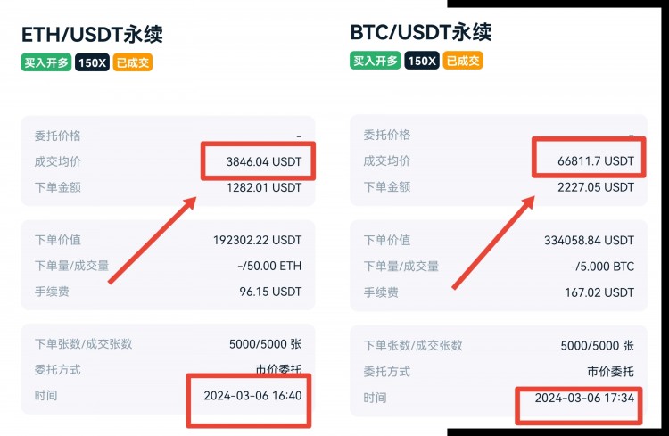 [财经-李赢]财经李赢：3.7日午夜比特币以太坊操作与分析