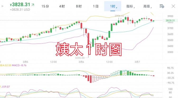 [trader-张铭泽]3.7 周四 早间分析