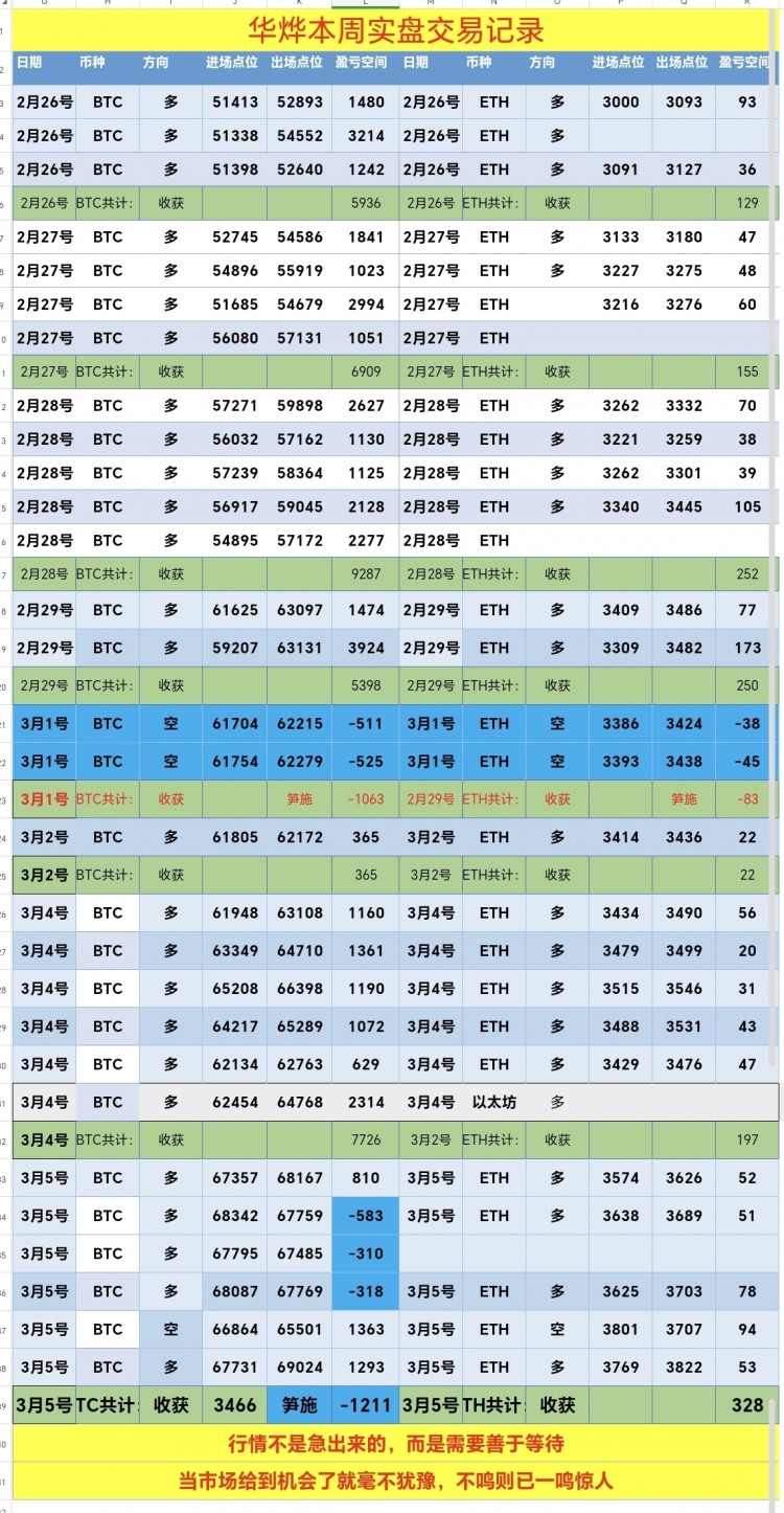 [华烨看币圈-]行情一再拉锯，短期内注意回落风险