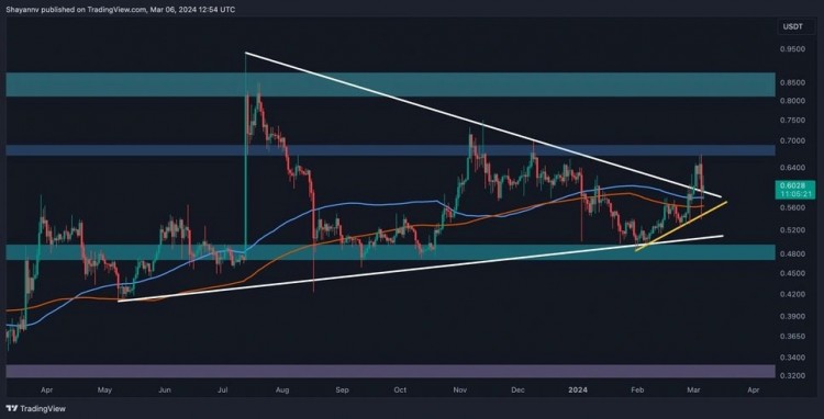 瑞波币价格图表分析