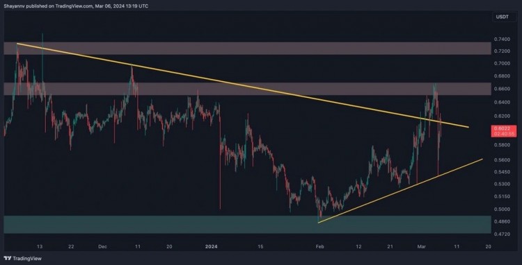 XRP价格或长期盘整