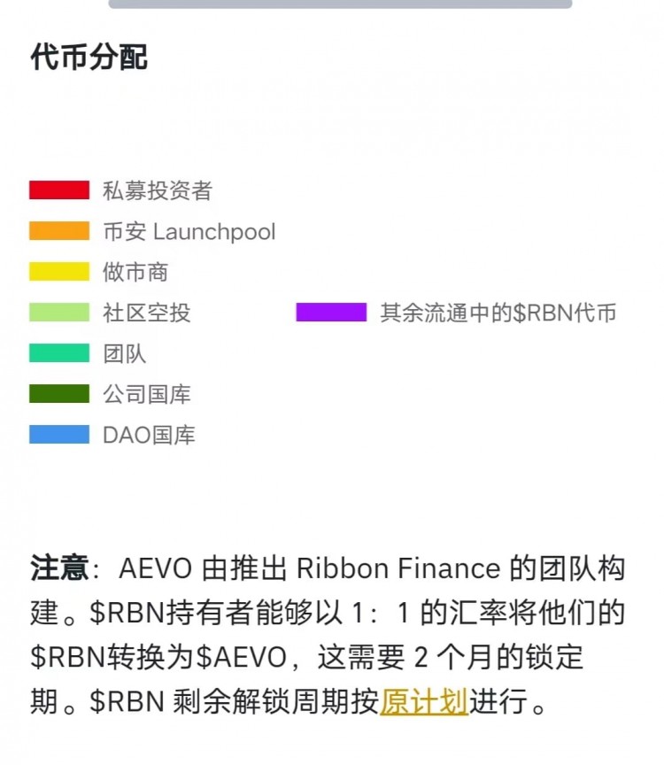 币安将于2024年03月13日18:00上市AEVO 新币来了 家人们大的真正来了