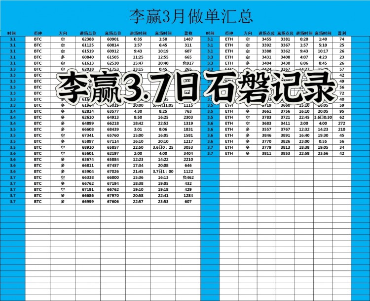 [财经-李赢]财经李赢：3.8日午夜比特币以太坊操作与分析