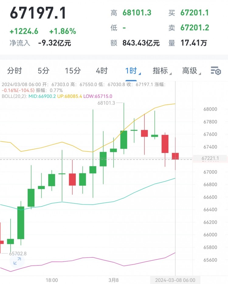 [财经杨林]财经杨林：早间大饼丝路分析