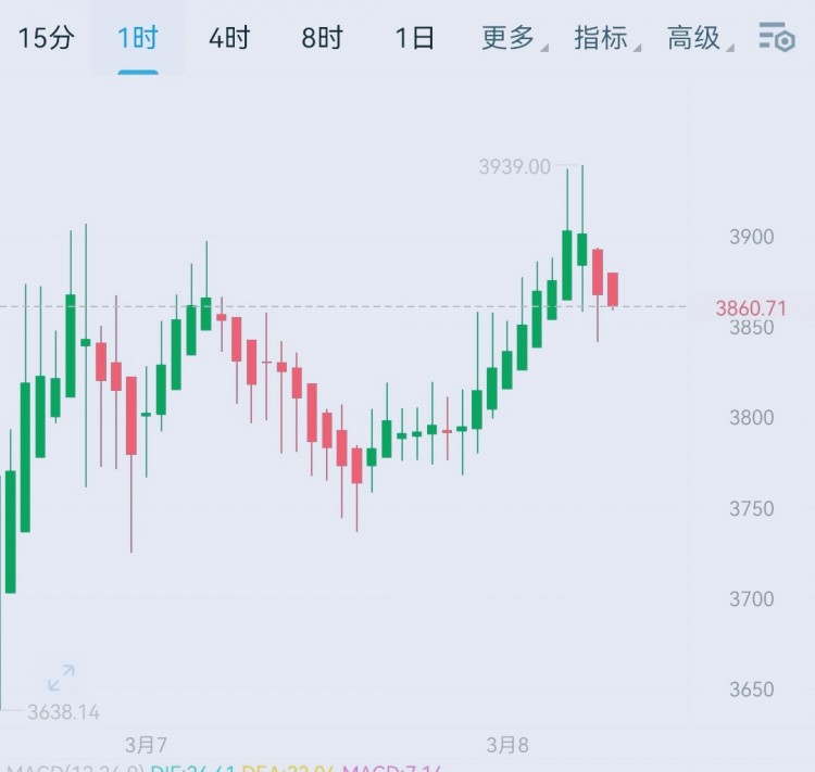 [韦逸说币]韦逸昨日行情完美示范