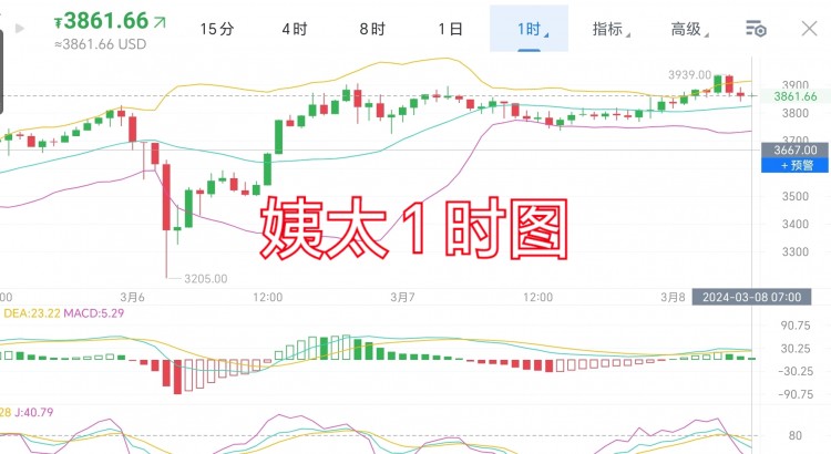 [trader-张铭泽]3.8 周五 早间分析